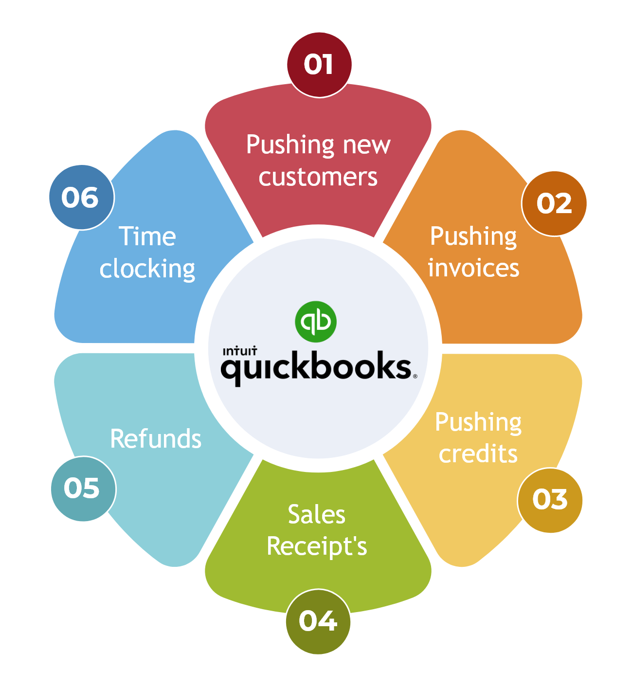 quickbook